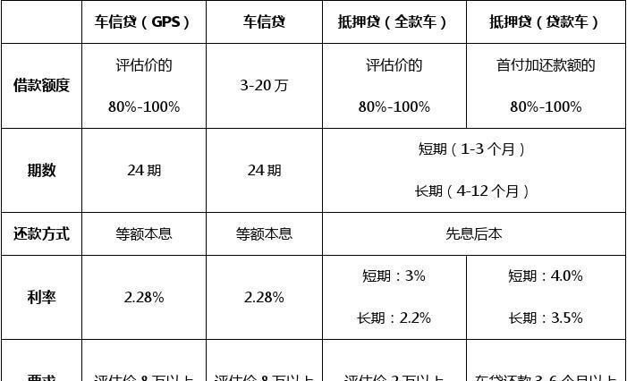 车子抵押贷款利息怎么算及车子抵押贷款利息怎么算的 车子抵押贷款利息怎么算及车子抵押贷款利息怎么算的