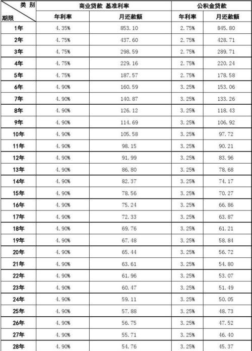 15万房产抵押贷款利息及15万房产抵押贷款利息多少