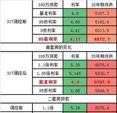 车子可以在银行抵押贷款利息多少? 车子可以在银行抵押贷款利息多少?