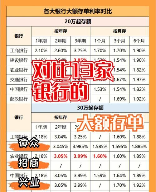 存单抵押贷款利率及存单抵押贷款利率多高? 存单抵押贷款利率及存单抵押贷款利率多高?