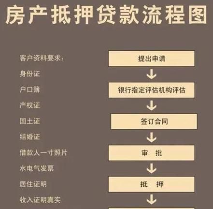 房子银行贷款抵押及房子银行贷款抵押了可以卖吗现在