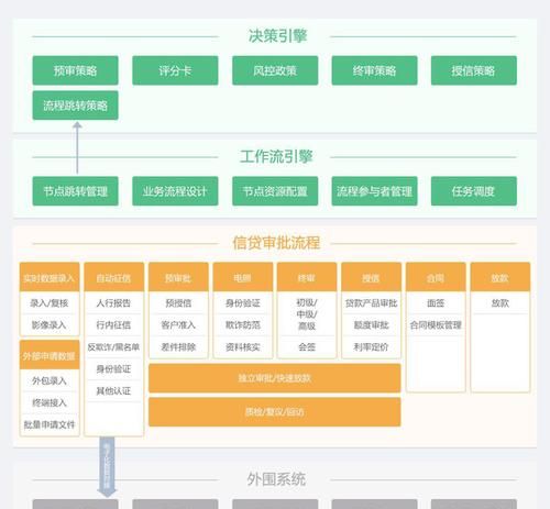 抵押贷款管理系统及抵押贷款管理系统官网