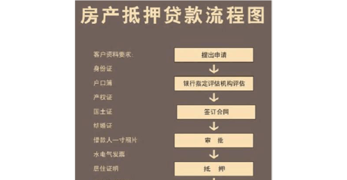 房产银行抵押贷款利息高吗?如何选择合适的抵押贷款方案?