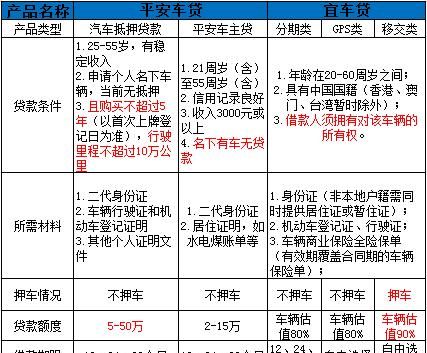 车辆抵押贷款能分多少期及车辆抵押贷款能分多少期还