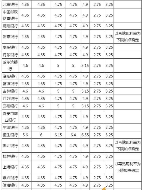 2020年抵押经营贷利率及2020年抵押经营贷利率是多少 2020年抵押经营贷利率及2020年抵押经营贷利率是多少