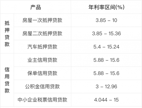 贷款房子抵押贷款费用及贷款房子抵押贷款费用是多少 贷款房子抵押贷款费用及贷款房子抵押贷款费用是多少