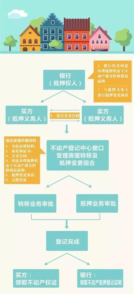 房子抵押借款怎么贷?详细解读房子抵押借款的流程和注意事项 房子抵押借款怎么贷?详细解读房子抵押借款的流程和注意事项
