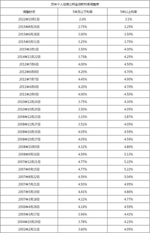 房屋抵押消费贷款利率及房屋抵押消费贷款利率多少2023 房屋抵押消费贷款利率及房屋抵押消费贷款利率多少2023