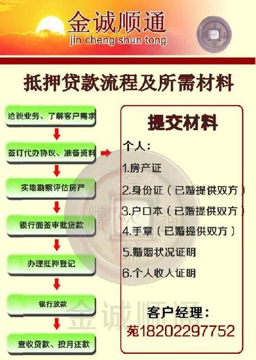 房产抵押贷款(房抵贷)及房产抵押贷款的条件和流程 房产抵押贷款(房抵贷)及房产抵押贷款的条件和流程