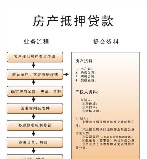 房屋抵押经营贷款及房屋抵押经营贷款流程及条件 房屋抵押经营贷款及房屋抵押经营贷款流程及条件