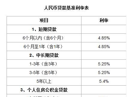 把房子抵押给银行贷款利息多少? 把房子抵押给银行贷款利息多少?