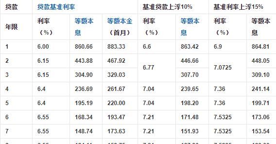 保单抵押贷款利率是多少及保单抵押贷款利率是多少钱 保单抵押贷款利率是多少及保单抵押贷款利率是多少钱