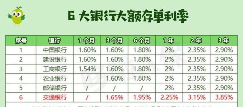 50万大额存单质押贷款利率及50万大额存单质押贷款利率是多少? 50万大额存单质押贷款利率及50万大额存单质押贷款利率是多少?