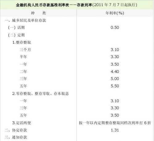 农业房屋抵押银行贷款利息多少?了解一下! 农业房屋抵押银行贷款利息多少?了解一下!