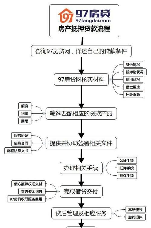 如何操作房屋抵押贷款更划算? 如何操作房屋抵押贷款更划算?