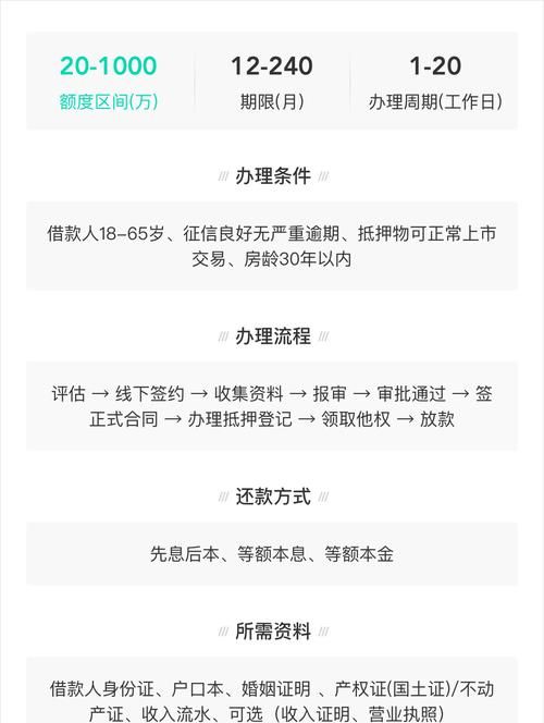 房产证抵押贷款有什么风险? 房产证抵押贷款有什么风险?