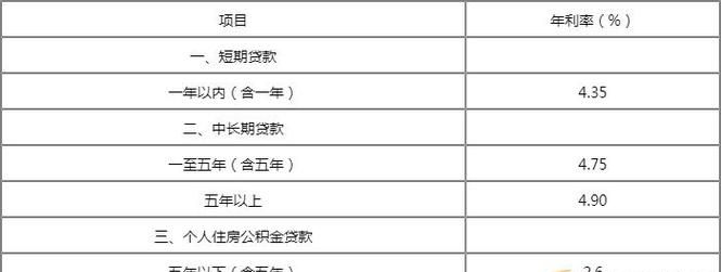 价值50万的房子抵押贷款多少及利息计算 价值50万的房子抵押贷款多少及利息计算