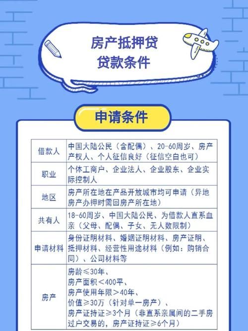 办理抵押贷款有什么要求及办理抵押贷款有什么要求和条件