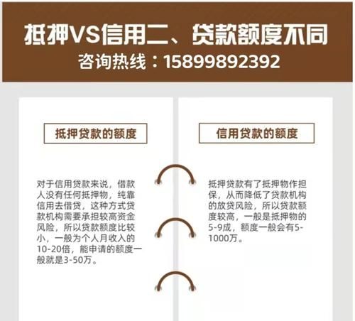 长期抵押贷款及长期抵押贷款是指什么