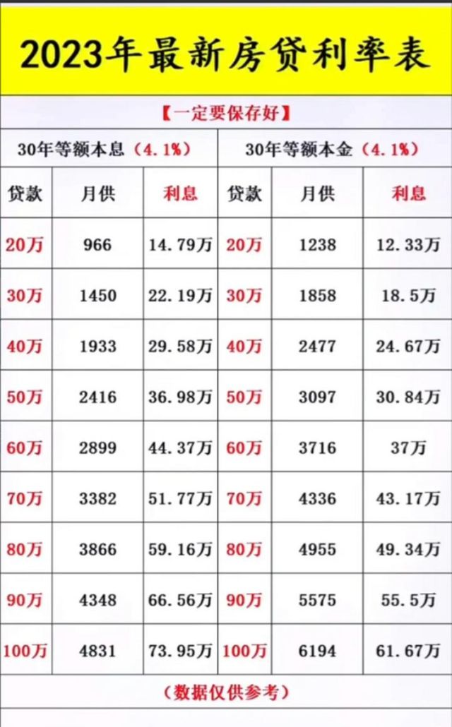 2023年房屋抵押贷款的利率是多少呢? 2023年房屋抵押贷款的利率是多少呢?