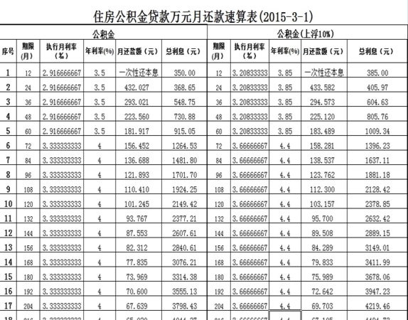 公积金住房抵押贷款及公积金住房抵押贷款利率详解 公积金住房抵押贷款及公积金住房抵押贷款利率详解