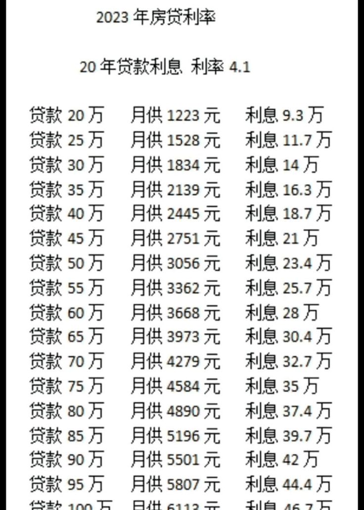 房产抵押贷款二押一般年利率多少? 房产抵押贷款二押一般年利率多少?