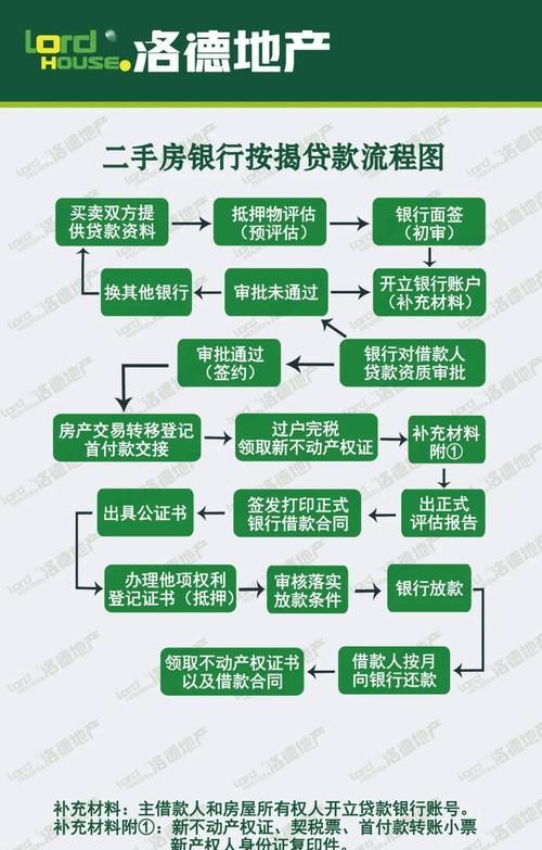 哪个银行能办理房产抵押贷款业务? 哪个银行能办理房产抵押贷款业务?