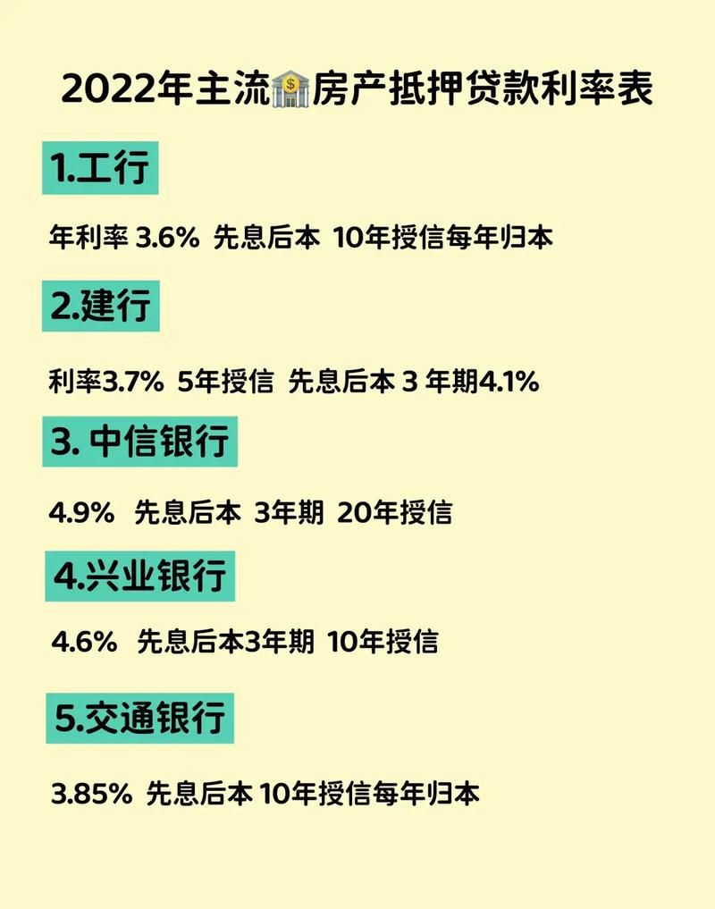 房产抵押贷款的银行及房产抵押贷款的银行有哪些? 房产抵押贷款的银行及房产抵押贷款的银行有哪些?