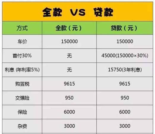 车辆抵押借贷费率及车辆抵押借贷费率是多少? 车辆抵押借贷费率及车辆抵押借贷费率是多少?