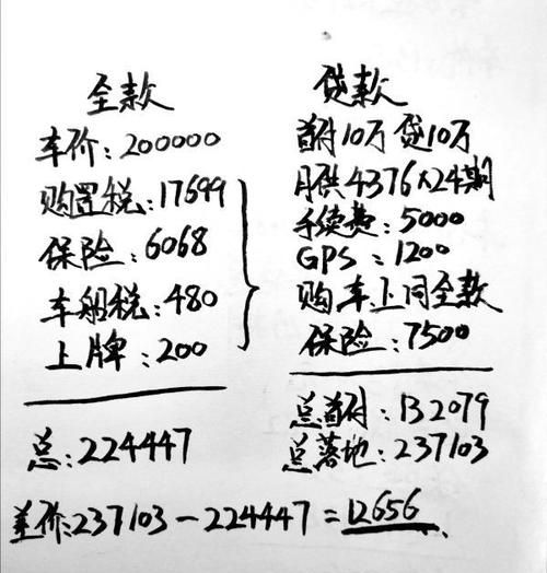 民间汽车抵押贷款利息一般多少? 民间汽车抵押贷款利息一般多少?