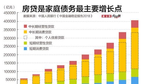 2015年房屋抵押贷款市场回顾与展望 2015年房屋抵押贷款市场回顾与展望