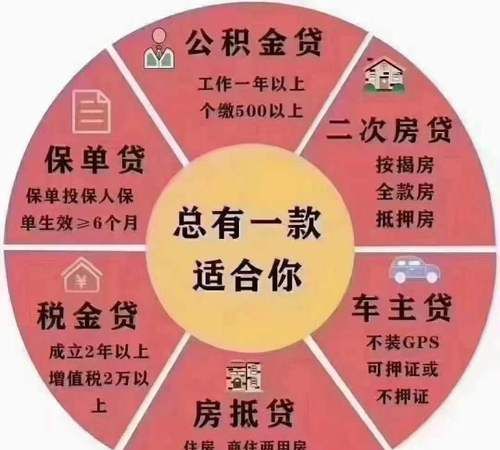房产抵押贷款中介咨询,找哪个部门? 房产抵押贷款中介咨询,找哪个部门?