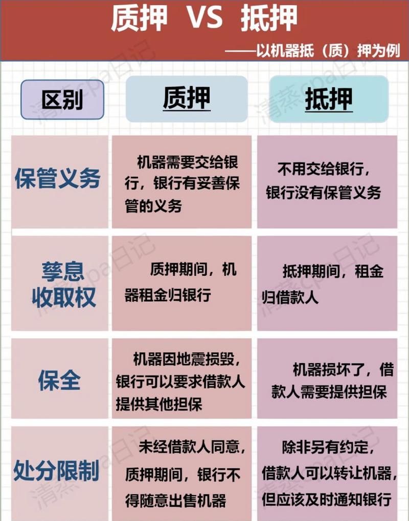 2022年房抵押贷款及2021年房屋抵押贷详细解读 2022年房抵押贷款及2021年房屋抵押贷详细解读