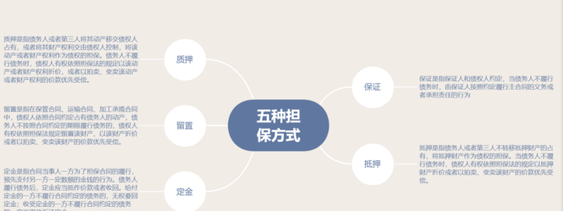 公司抵押贷款担保及担保人是否存在风险? 公司抵押贷款担保及担保人是否存在风险?