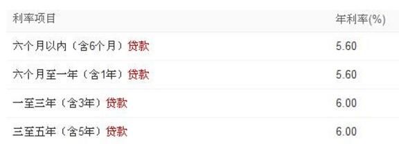 个人汽车抵押贷款利息及个人汽车抵押贷款利息多少 个人汽车抵押贷款利息及个人汽车抵押贷款利息多少