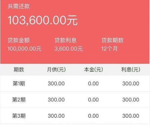 车辆抵押贷款一般利息多少?深圳火焰鸟金融为您解答! 车辆抵押贷款一般利息多少?深圳火焰鸟金融为您解答!