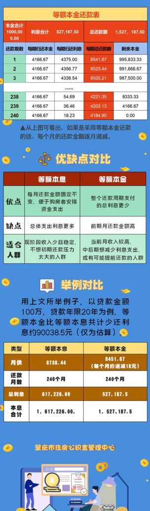 2022年房产抵押贷款银行及其选择原则