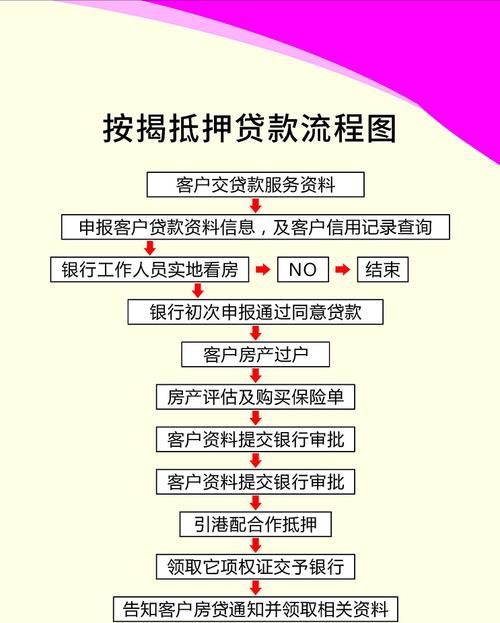 产权证抵押贷款及产权证抵押贷款流程 产权证抵押贷款及产权证抵押贷款流程
