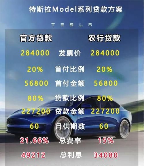 车辆抵押贷的贷款额度一般是多少? 车辆抵押贷的贷款额度一般是多少?