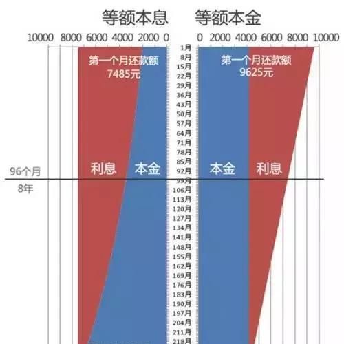 房间抵押贷款利率及还贷期限详解 房间抵押贷款利率及还贷期限详解