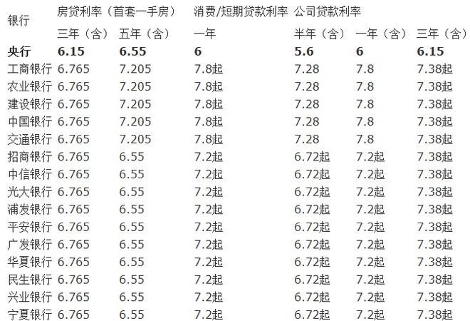 车子抵押贷款利息是多少? 车子抵押贷款利息是多少?