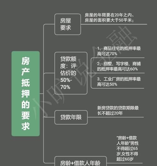 房产经营抵押贷款及条件要求 房产经营抵押贷款及条件要求