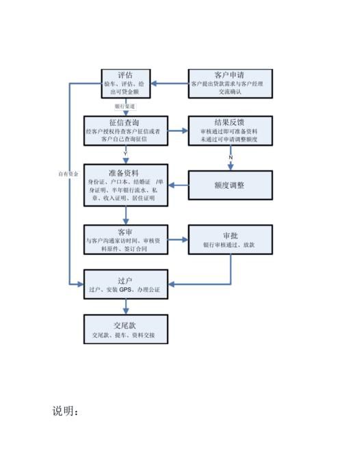 车里抵押贷款怎么贷？详细解读车里抵押贷款流程及注意事项