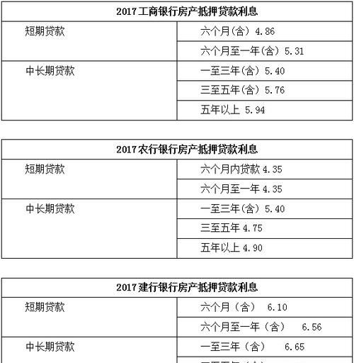 房产抵押贷款能贷多少?高频热搜词及房产抵押贷可以贷多少 房产抵押贷款能贷多少?高频热搜词及房产抵押贷可以贷多少