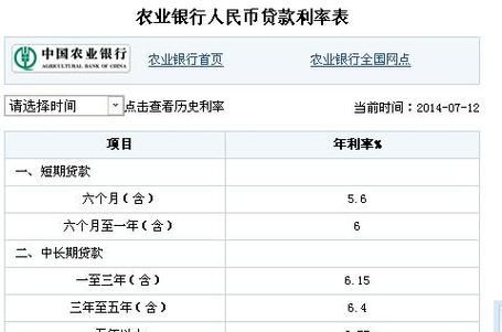 房屋抵押贷款利息农行及房屋抵押贷款利息农行高吗 房屋抵押贷款利息农行及房屋抵押贷款利息农行高吗