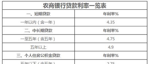 房屋抵押农商银行贷款利率：如何选择最合适的贷款方案？