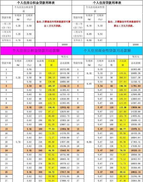 房屋公积金抵押贷款利率及房屋公积金抵押贷款利率是多少 房屋公积金抵押贷款利率及房屋公积金抵押贷款利率是多少