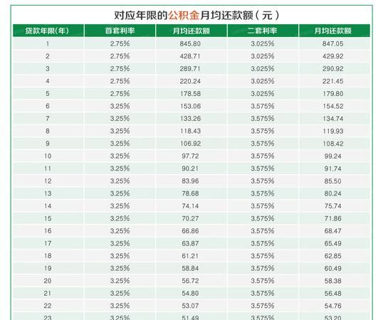 20万抵押贷款5年月供多少 20万抵押贷款5年月供多少