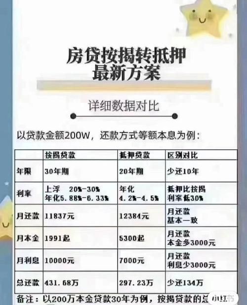 按揭房抵押可以贷多少钱? 按揭房抵押可以贷多少钱?
