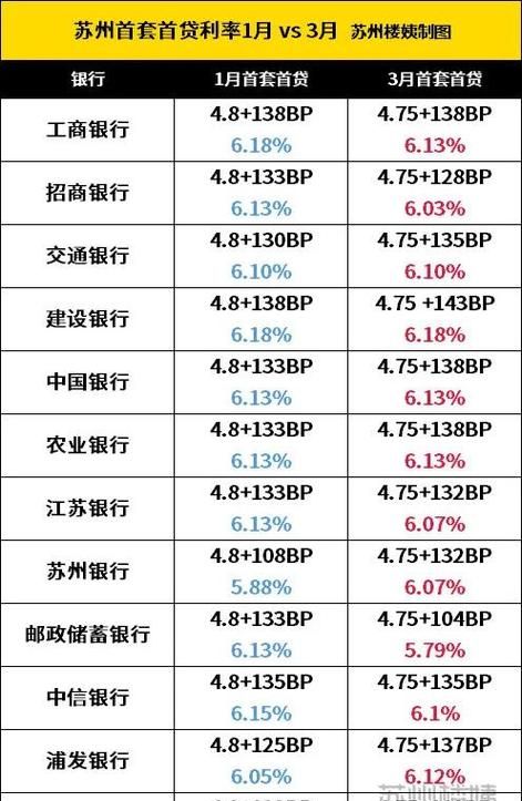 抵押贷款是多少及抵押贷款是多少利息 抵押贷款是多少及抵押贷款是多少利息